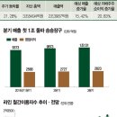 위드미 명동점