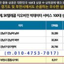 부천시청역(7호선) 이미지