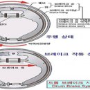원리탐구