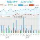 부평다인안과의원 이미지