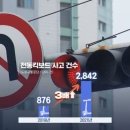 약혐)cctv에 찍힌 무단횡단 킥보드 사망 사고 이미지