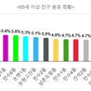 간석3동-22 이미지