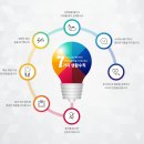 행복드림내과의원 이미지