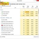 윈도우7/8/8.1 업데이트후 검은화면 해결방법 이미지