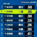 윈PC방 | 3월 야구 일기 ‘25