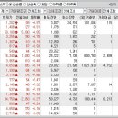 2024년 11월 12일 시간외 특이종목 이미지