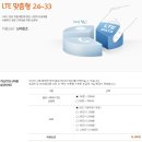 [절약 노하우1] SKT LTE 2만원대 요금제!! 이미지
