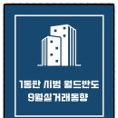 (주)월드공인중개사사무소 이미지