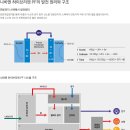 나비엔 하이브리젠 & 스털링엔진원리 이미지