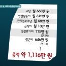 Q. 국회의원 월급은 얼마에요? A. 천만원밖에 안해요!^^ 이미지