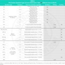 B/F Dog Talk Talk | PTE 영어 노베이스 overall 71 독학 공부법: 7개월, 4번의 시험, 숏스피킹 만점