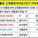 GS25 망포늘푸른점 이미지