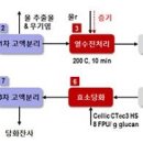 한국바이오비료