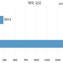 주식회사케이티엔지 국민일보
