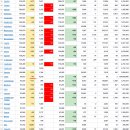 2021년 12월 17(금) : 미 시장 급락은 네마녀 우려, 수급 변동성 지속 이미지
