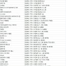 주대양스포테인먼트 GMPT&다이나짐 | 구미 헬스장