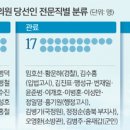 기획21