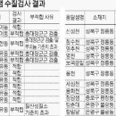 북한산 옹달샘 이미지