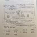 객관식재무회계/25. 연결회계/25-18 (14판)/ 영업권/영업권 계산 시 지배주주지분만 or 비지배지분 포함인지 구분방법 이미지