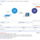 경인철도 ↔ 부천정보고사거리 | [입지분석] 부천 오정구 원종동