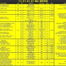 관악대로434번길