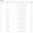 지에스25인천가좌 이미지