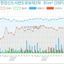 CJ CGV 김포운양