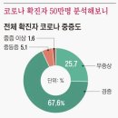 &#34;2가백신 맞을래요&#34; 10만명 몰렸다…사전예약 첫날 이미지