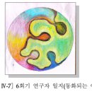 만다라 미술치료 체험 과정 - 새롭게 인식하는 관계 이미지
