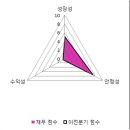 비에스씨 이미지