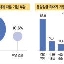 (주)대한일급정비 이미지