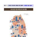 ‘23년 말 기준 외국인 토지·주택 보유통계 이미지