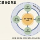 구미시 어린이집 원장 및 회계담당자  재무회계 교육 | 혼자가 아닌 '함께'의 힘! 2026 충남형 다가치 협력사업으로 우리 원에 활력을 더하세요!