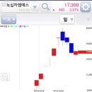 씨엠사이언스 이미지