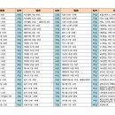 100회 성경통독표-1년 3독 목표 이미지