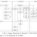 황복주 | [국가공인 CS리더스관리사][KCS-MG 박정민강사] 구매의사결정과정