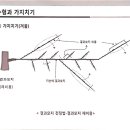 다래센터 이미지