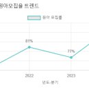 미도유치원 이미지