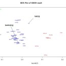 Re:23andme belz님 상염색체 분석 이미지