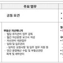 (주)에스앤아이코퍼레이션