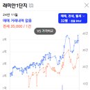 호치스