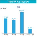 대성 글로벌 - 김포시 | 대성 글로벌