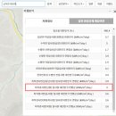 빛좋은태양광발전소 이미지