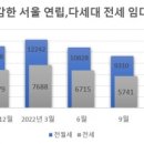 빌라안나 한국경제