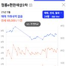 정릉2차e-편한세상경로당 | 성북구 정릉e편한세상2차 분석