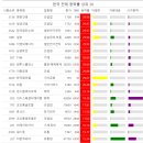 일성메딕스 네이버블로그