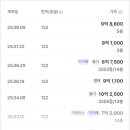 왕숙천공원 골프연습장 네이버블로그