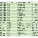 SAP - 은평구 불광로 20 | SAP