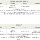 삼풍로-2 이미지