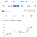 이현공인중개사사무소 이미지